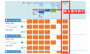 JR西日本株主優待