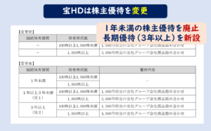 宝ホールディングス株主優待