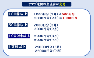 何を買う？】ヤマダ電機株主優待の使い方・使い道 | カナタの株主優待