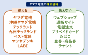 ヤマダ電機株数優待