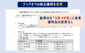 ブックオフ株主優待
