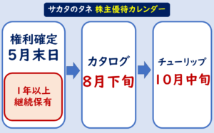 サカタのタネ株主優待