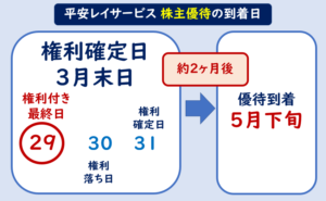 平安レイサービス株主優待