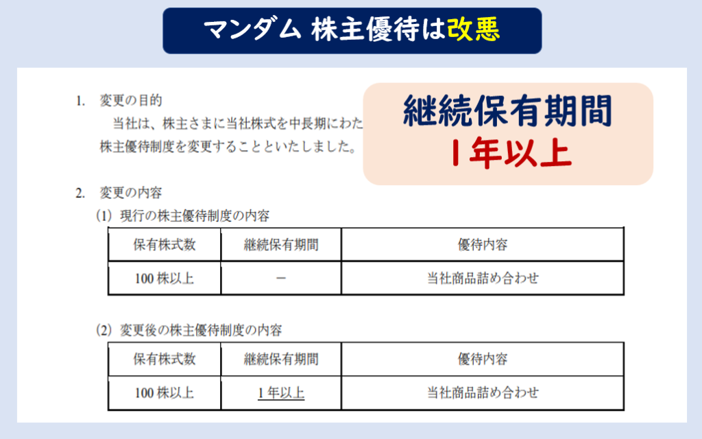 マンダム株主優待