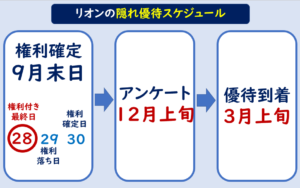 リオン隠れ優待
