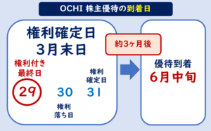 OCHI株主優待