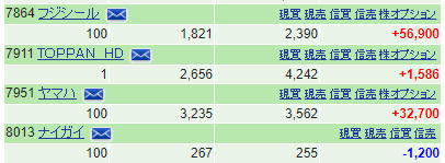 ヤマハ株主優待