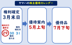 ヤマハ株主優待