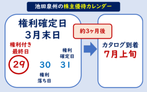 池田泉州ホールディングス株主優待