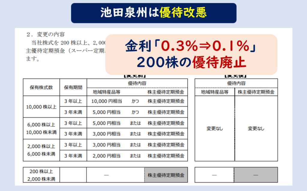 池田泉州ホールディングス株主優待