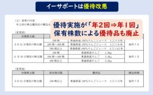 イーサポートトリンク株主優待