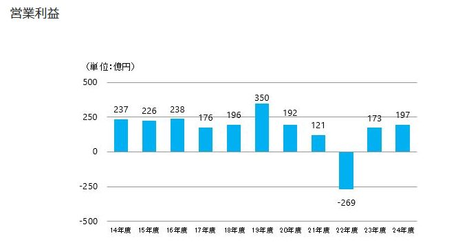 日本製紙株主優待