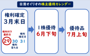 日清オイリオ株主優待