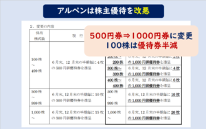 アルペン株主優待