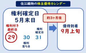 住江織物株主優待