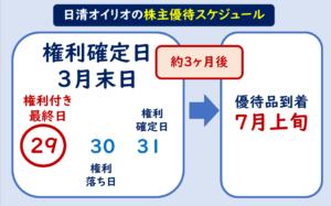 日清オイリオ株主優待