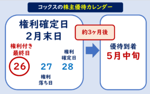 コックス株主優待