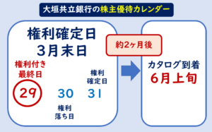 大垣共立銀行株主優待