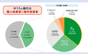 ゆうちょ銀行株主優待廃止