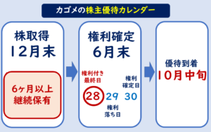 カゴメ株主優待