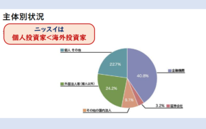 ニッスイ（日本水産）の株主優待が廃止？