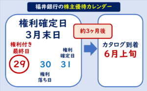 福井銀行株主優待