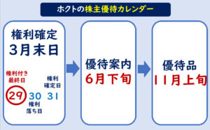 ホクト株主優待