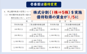 壱番屋株主優待