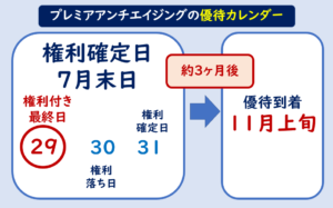 プレミアアンチエイジング株主優待