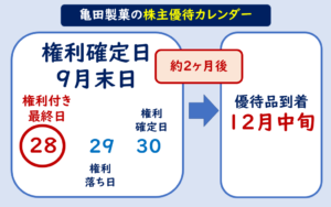 亀田製菓株主優待