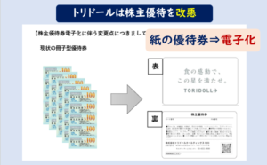 トリドール株主優待