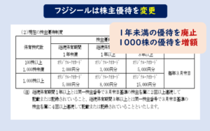 フジシール株主優待