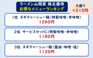 山岡家株主優待