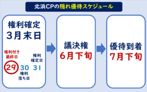 北浜キャピタルパートナーズ隠れ優待