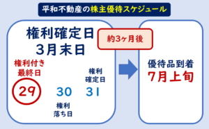 平和不動産株主優待