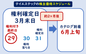 テイエステック株主優待