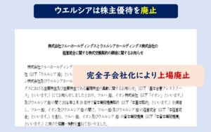 ウエルシア株主優待
