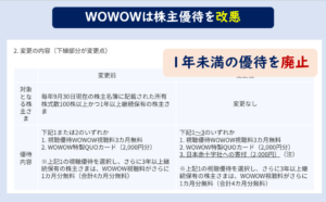 WOWOW株主優待