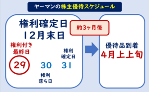 ヤーマン株主優待