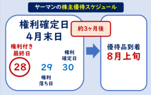 ヤーマン株主優待