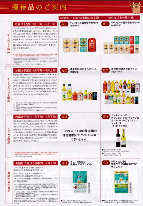キリン株主優待