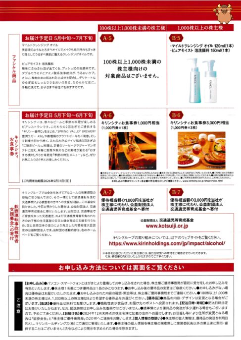 キリン株主優待