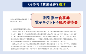 くら寿司株主優待