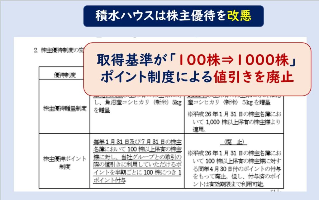 積水ハウス株主優待